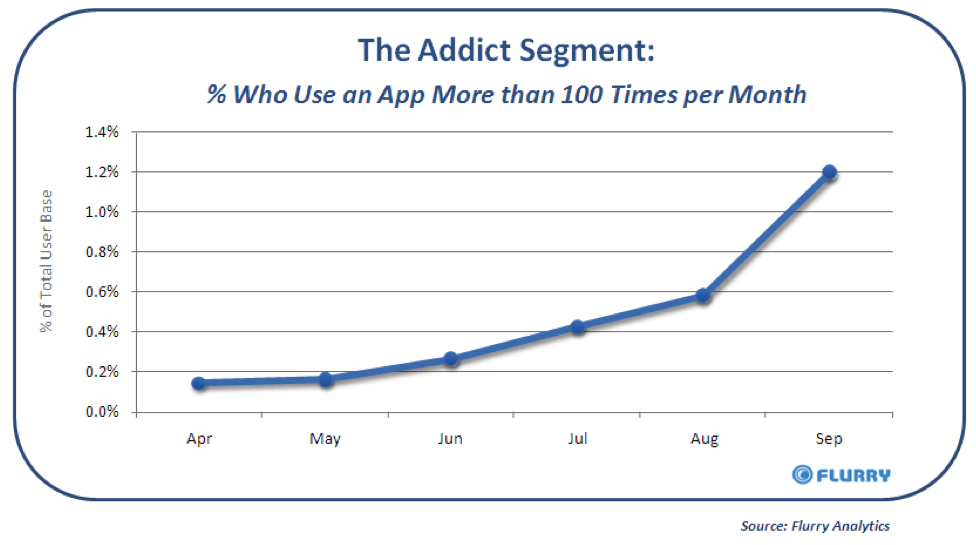 iphoneappaddiction.png