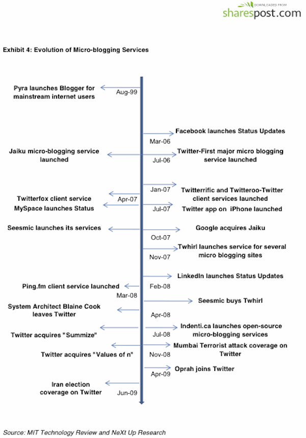 microblogging.gif