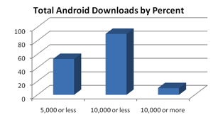 totalandroiddownloads.png