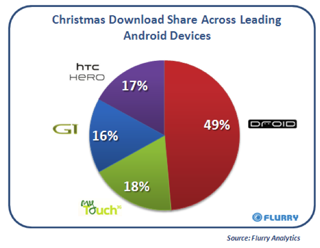 androidmarketshare