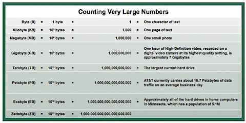 frombytetozettabyte.jpg