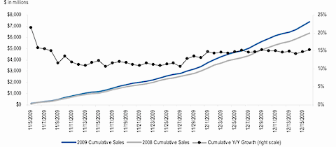 holidayecommercesales.gif