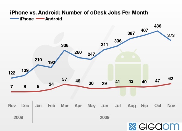 iphone-versus-android-4.jpg