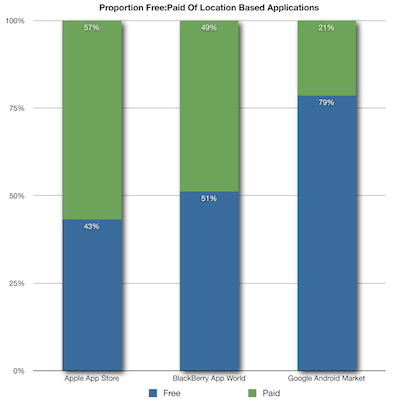 Proportion Free-Paid Of Location Based Applications.png
