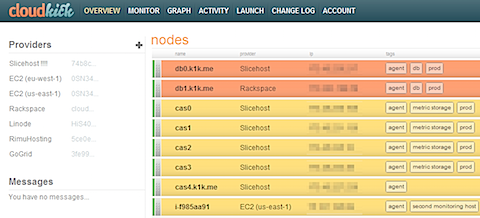 cloudkick_dashboard.png