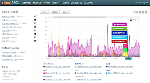 cloudkick_graphs.png
