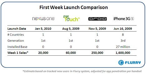 firstweeklaunch.png