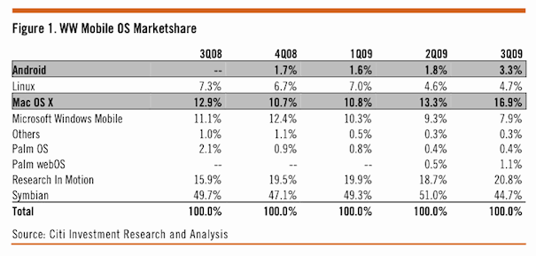 mobileosmarketshare.gif
