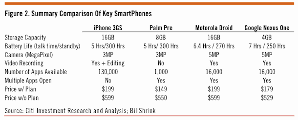 smartphoencomparison.gif