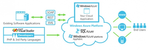 azure_diagram