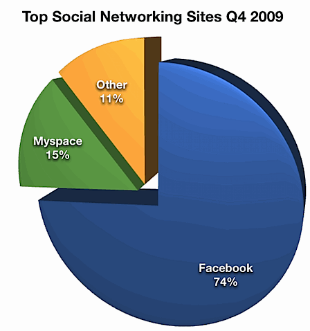 facebookrulessocialnetworks.gif