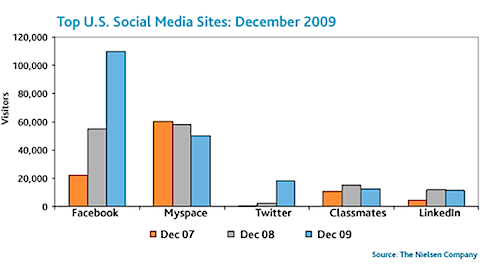 social-network-growth.png