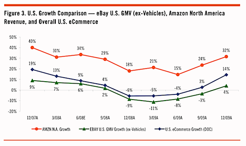 USOnlinecommerce2009.gif
