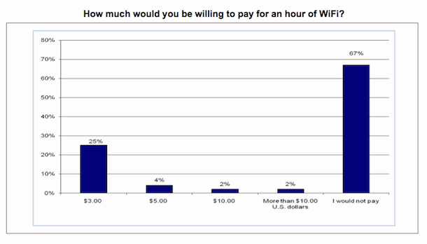 wifisurvey2.gif