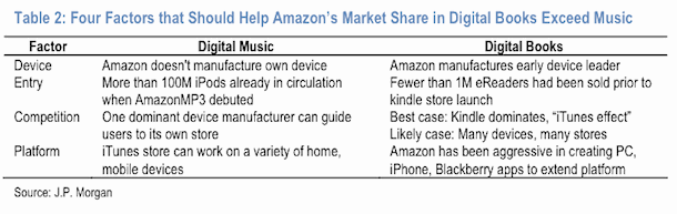 amazonebooksreport2.gif