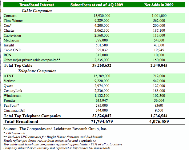 broadbandgrowth in 2009.gif