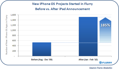 ipadpushesiphoneapps.png