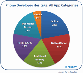 iphonedeveloperdna.gif