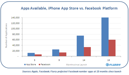 iphonevsfacebook.png
