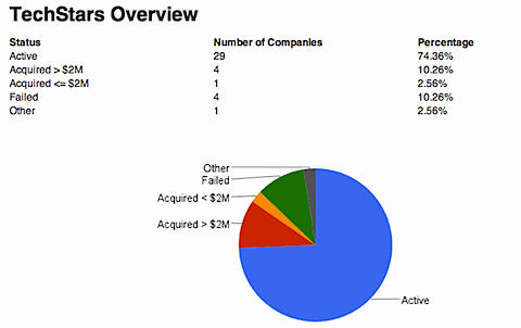 techstarsoverview.gif