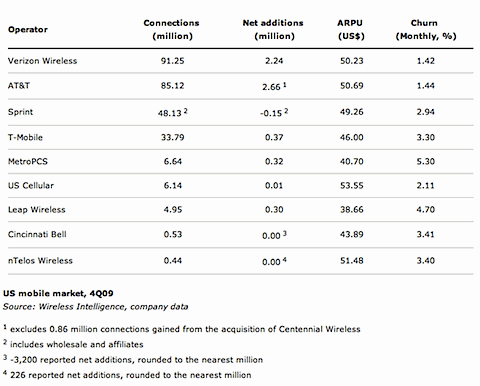 USmobilemarket2009-taleofthetape.gif