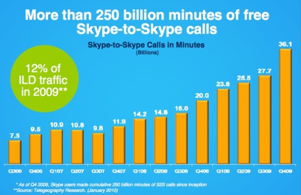 skypeq42009