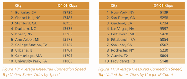 topUScities.gif