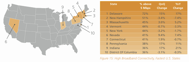 usstatebroadband.gif