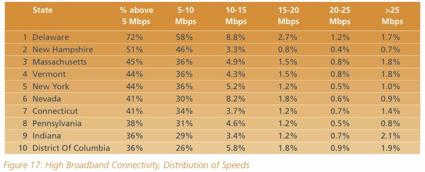 usstatebroadband2.gif