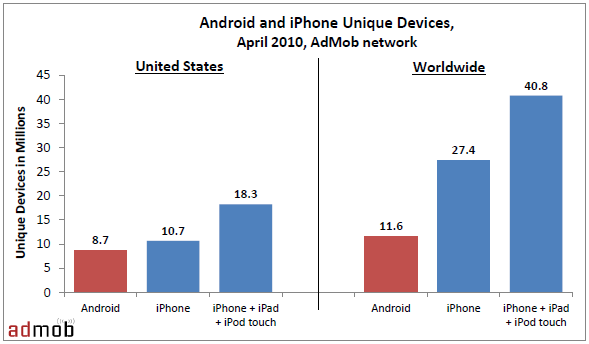 iPhone-v-Android1.png #alttext#