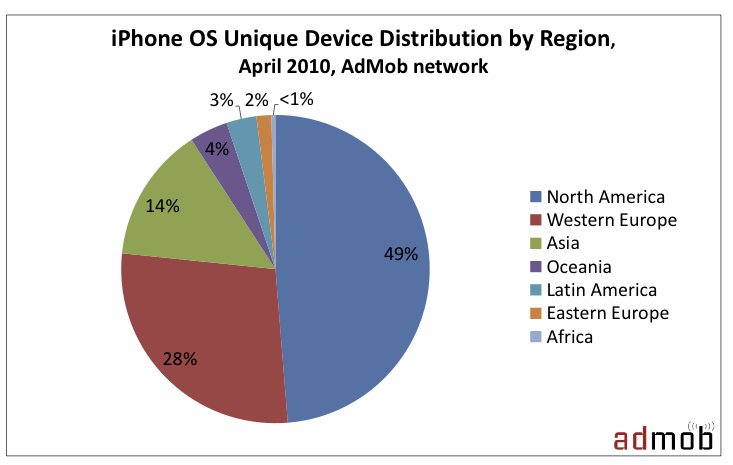 iPhone Share in April 2010