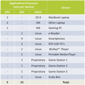 newprocessorlandscape Click on the image for a larger view