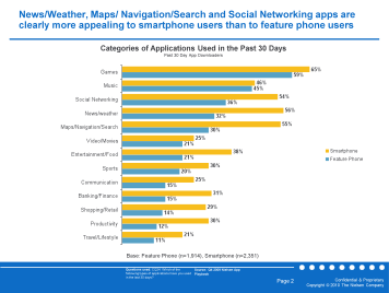 nielsencompanyjune2010report.png