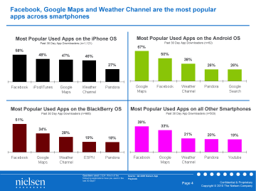 nielsencompanyjune2010report2.png