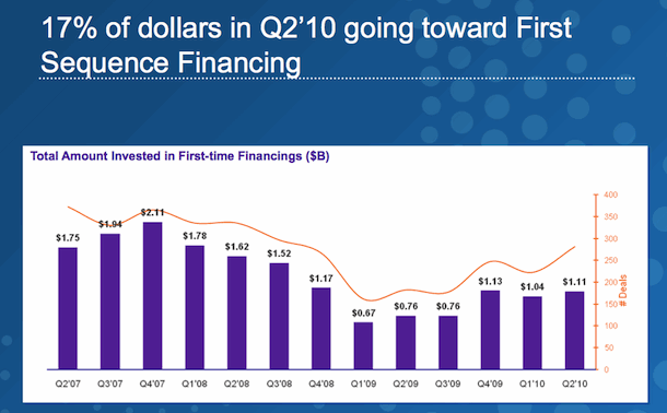 q2-2010vcinvestments2
