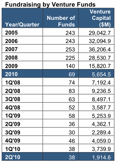 venturefunds.gif