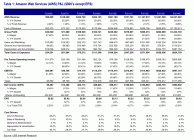 aws-revenues-estimates