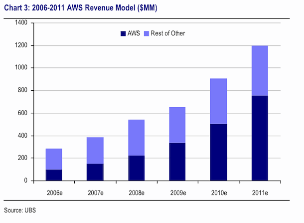 awsrevenues.gif awsrevenues.gif