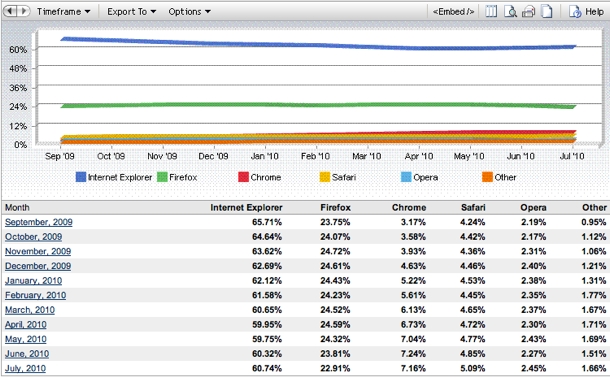 browsermarketshare.jpg