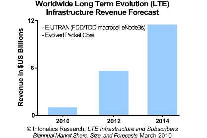 ms10_lte_2h09_chart.jpg