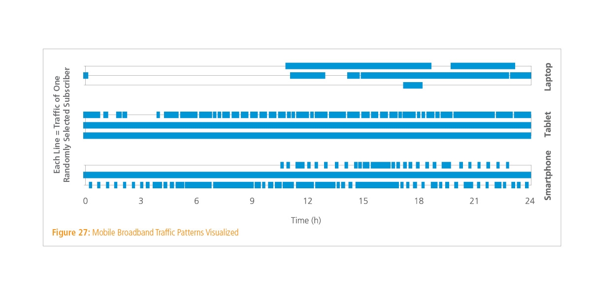 mobileinternettraffic