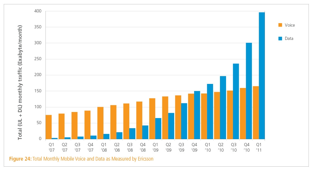 mobileinternettraffic4