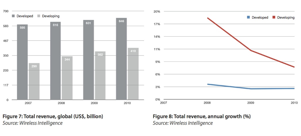 wirelessrevenues2012