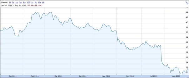 juniperstockperformance