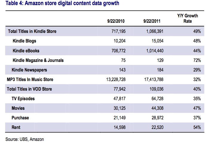 digitalcontentonkindlestore