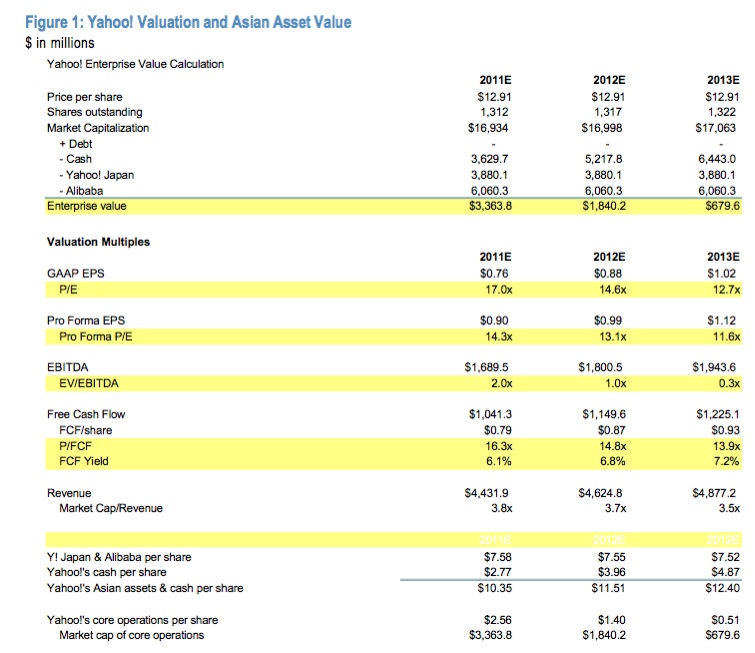 yahoo_asia_assets