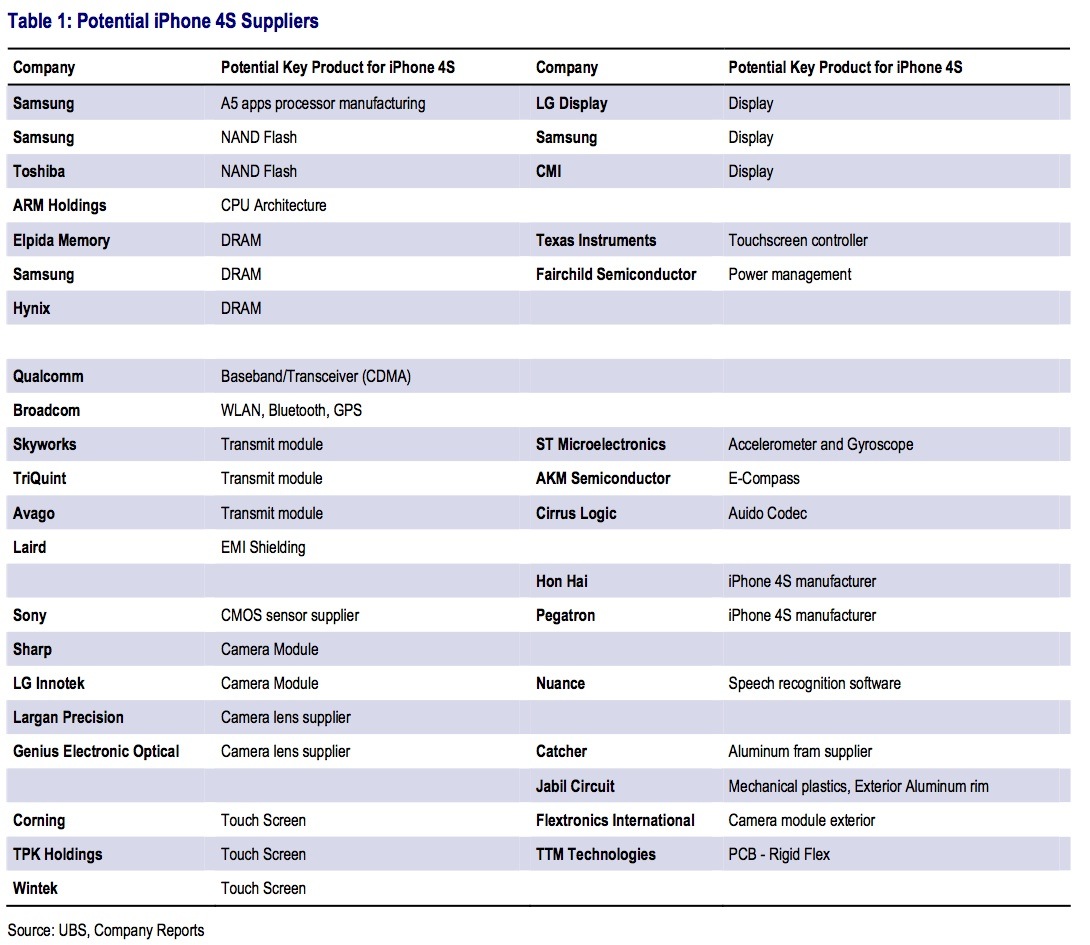 iphone4ssuppliers