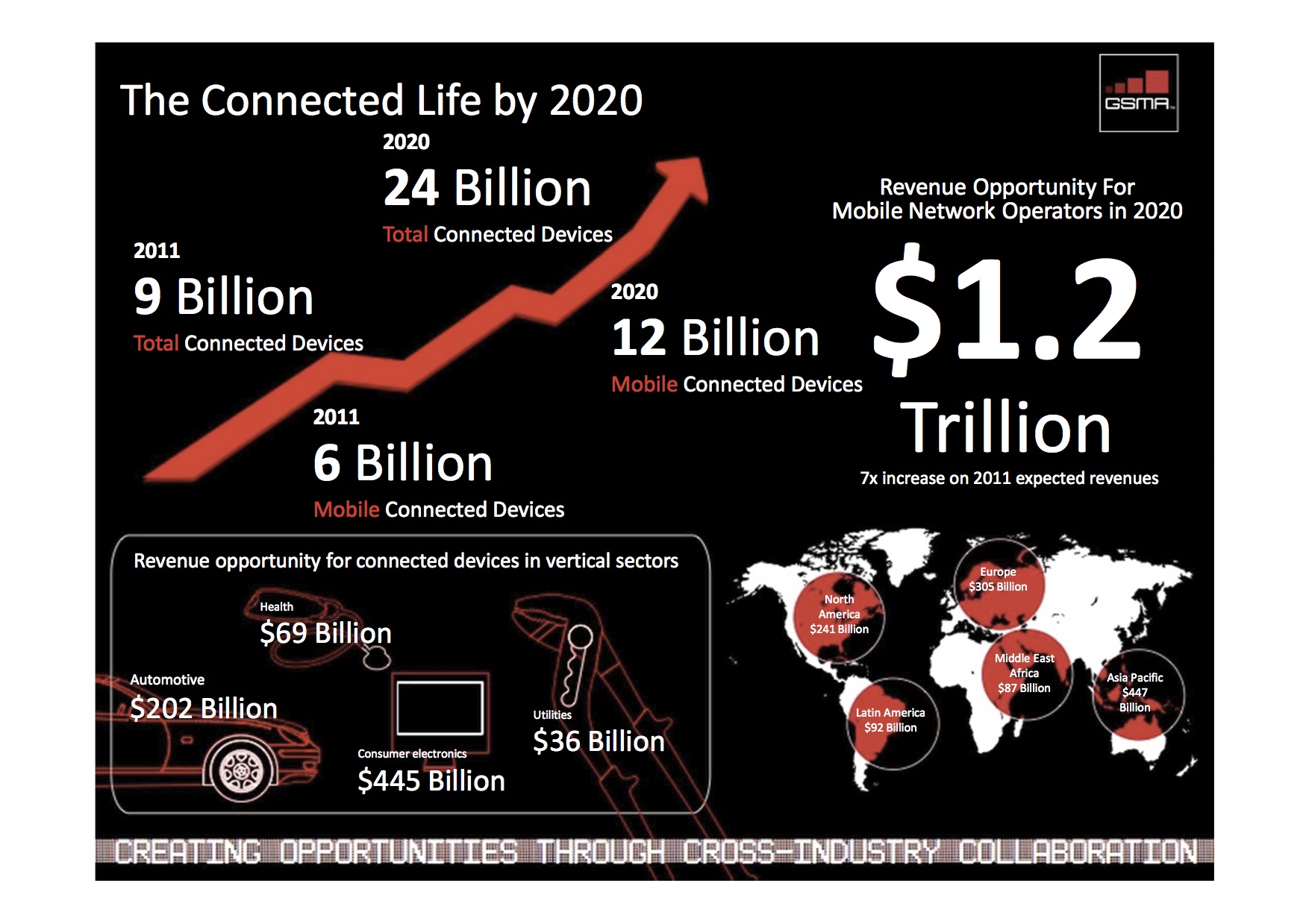Updated GSMA Infographic Final
