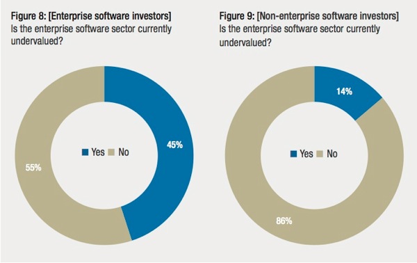 enterprisesoftwareinvestments.jpg Enterprisesoftwareinvestments