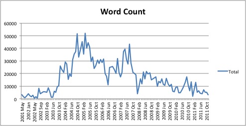 ompostwords